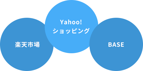 楽天市場 | Yahoo!ショッピング | BASE