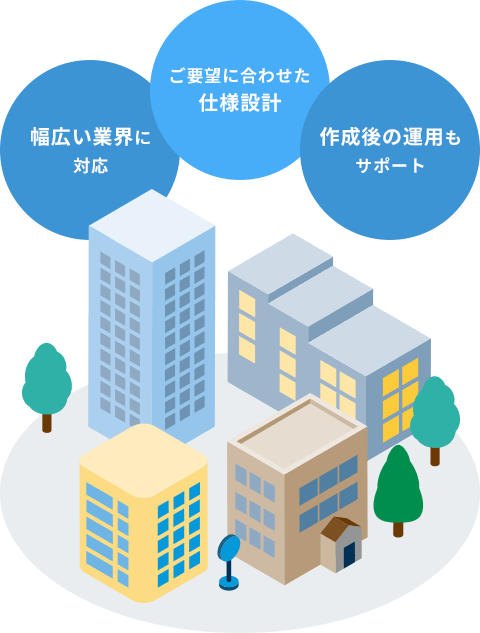 幅広い業界に対応、ご要望に合わせた仕様設計、作成後の運用もサポート